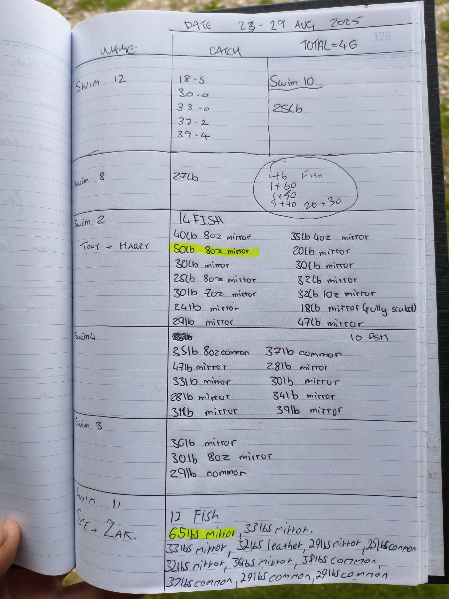 Millstone Pool – 30 August, 2025