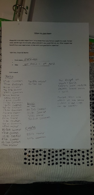 Willow Lake – 04 April, 2026